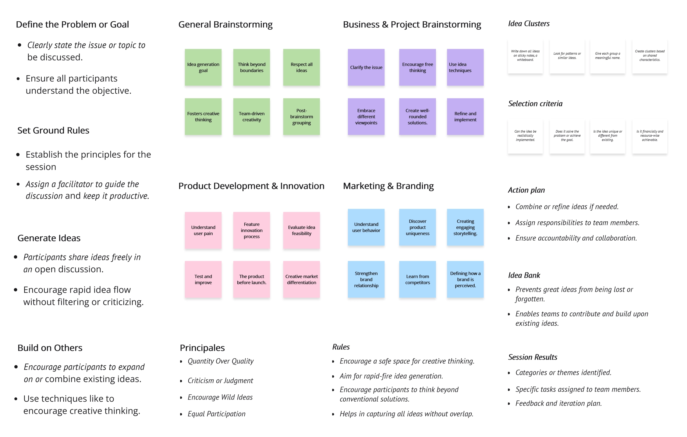 Traditional Brainstorming